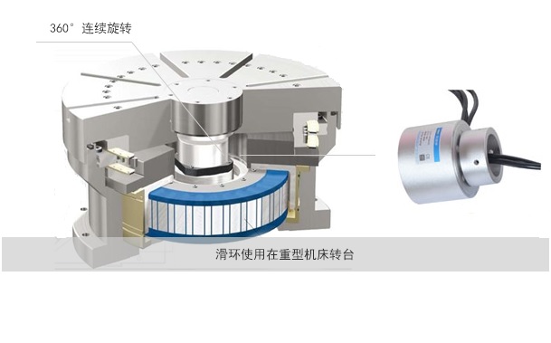 鴻瑞銘滑環在工業壓花機上的應用